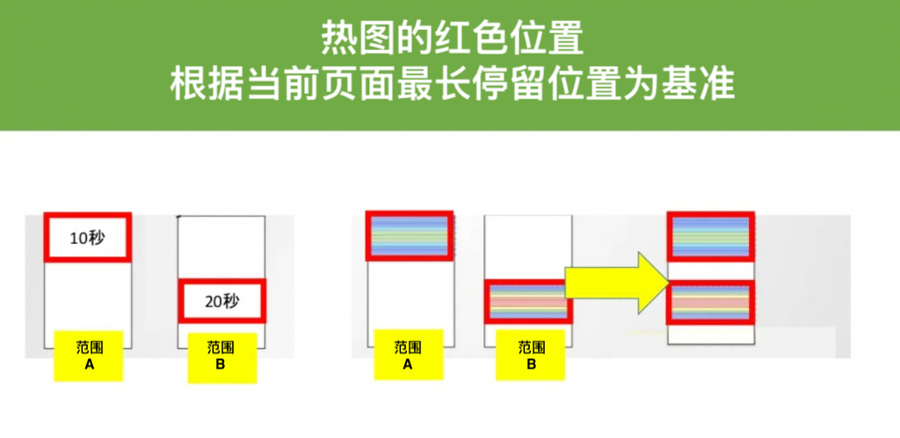 规则3